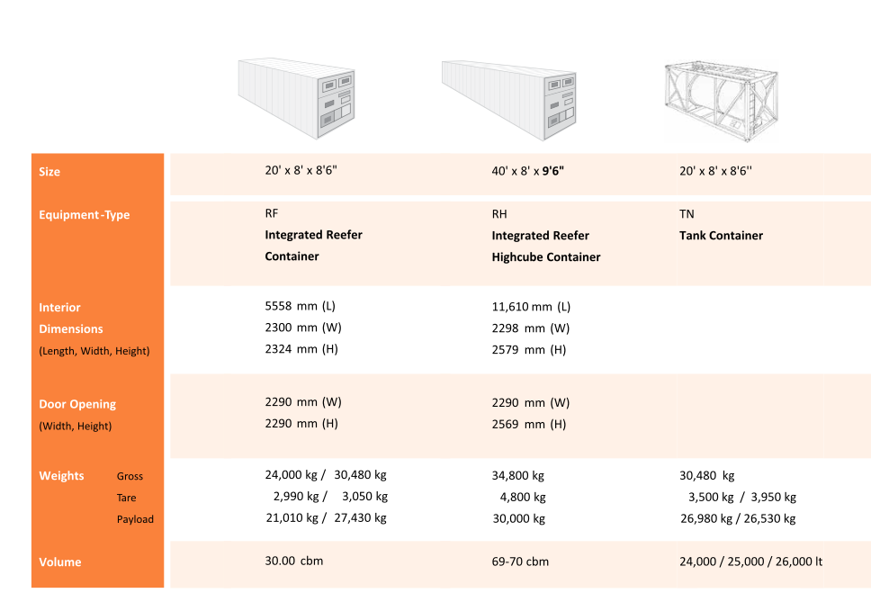 Container Types and Dimensions | Imagesa Lojistik Hizmetleri LTD. ŞTİ.